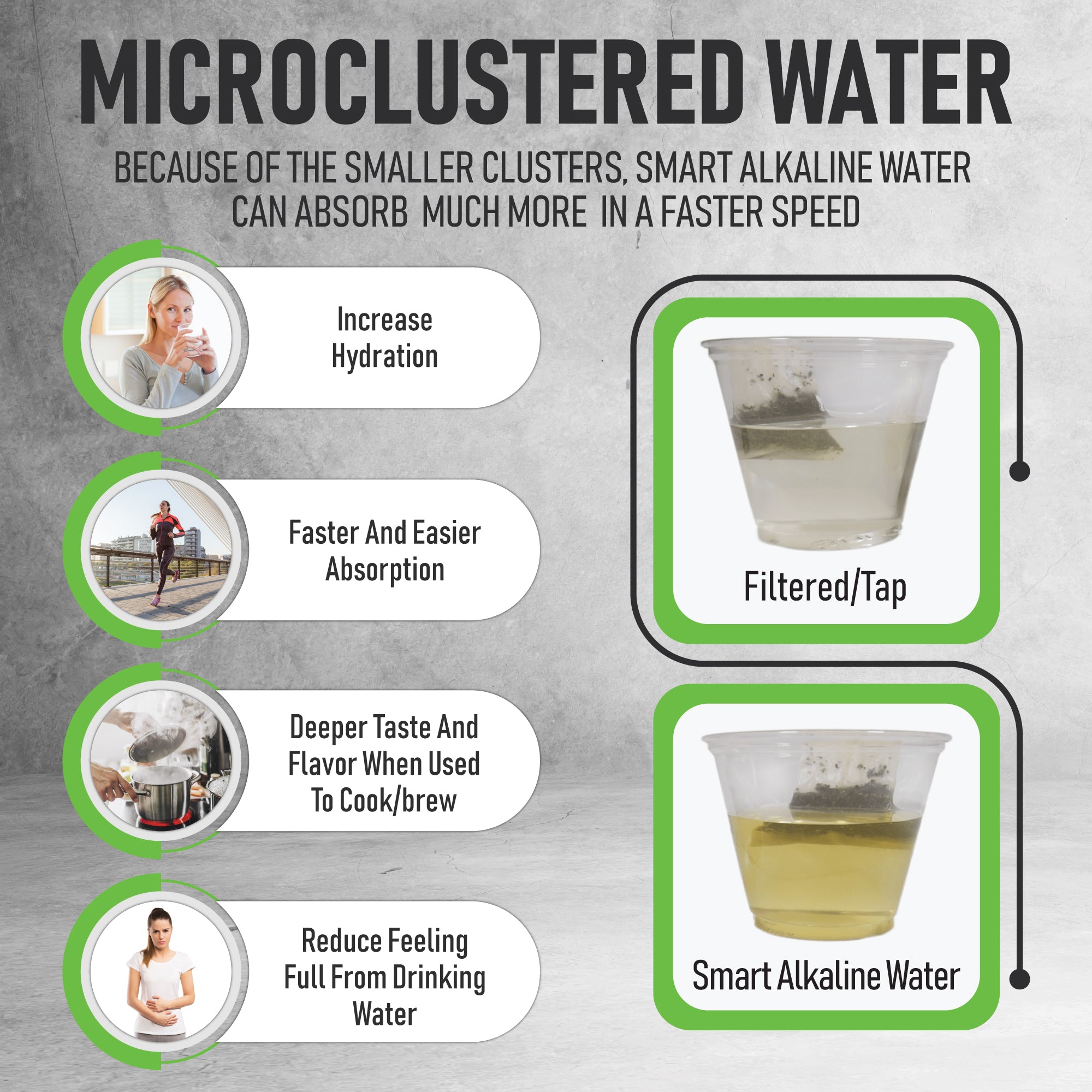 Smart 7000A Faucet